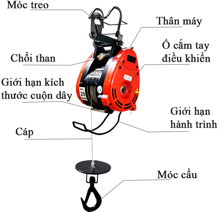 cấu tạo máy tời nhanh kenbo SK230